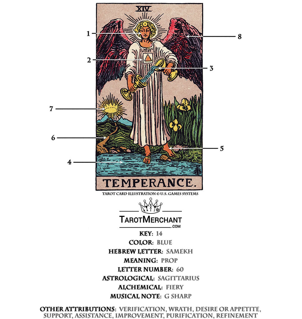 Temperance Tarot Card Meanings